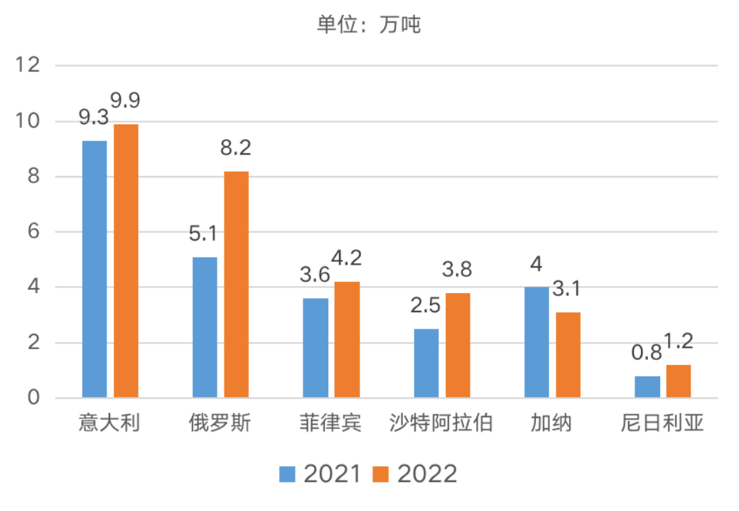 新疆种植致富_新疆种植_新疆种地种什么赚钱