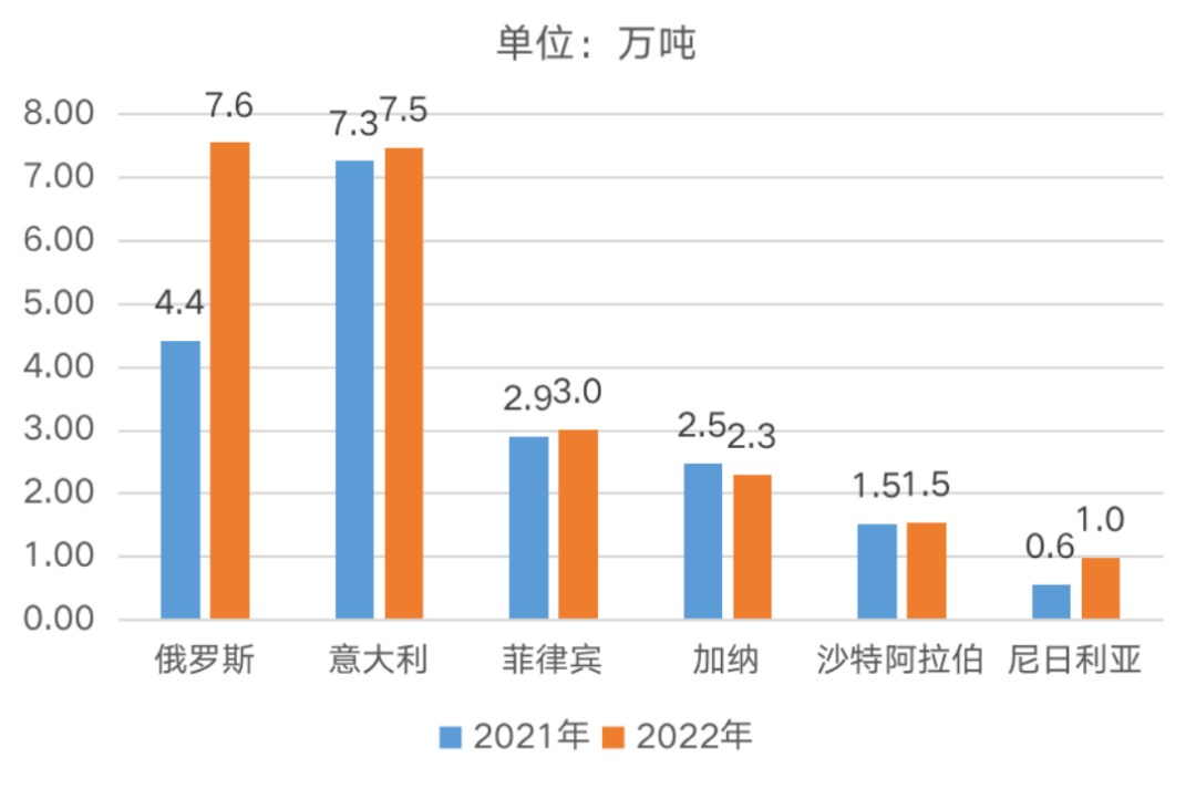 新疆种植_新疆种地种什么赚钱_新疆种植致富