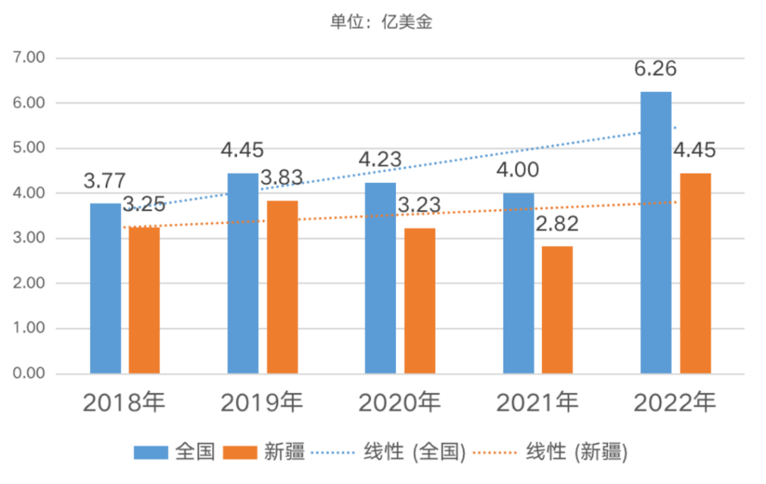 新疆种地种什么赚钱_新疆种植致富_新疆种植