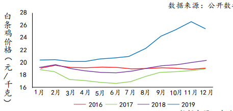 养殖肉鸡技术视频_肉鸡养殖全程技术_养殖肉鸡技术宝典