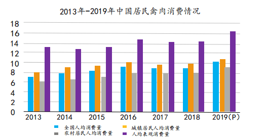 养殖肉鸡技术视频_养殖肉鸡技术宝典_肉鸡养殖全程技术