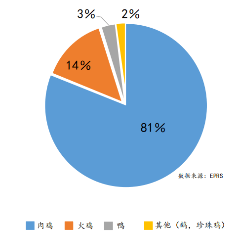 养殖肉鸡技术宝典_养殖肉鸡技术视频_肉鸡养殖全程技术