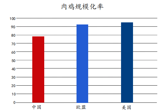 养殖肉鸡技术宝典_肉鸡养殖全程技术_养殖肉鸡技术视频