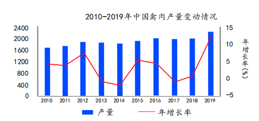 养殖肉鸡技术宝典_养殖肉鸡技术视频_肉鸡养殖全程技术