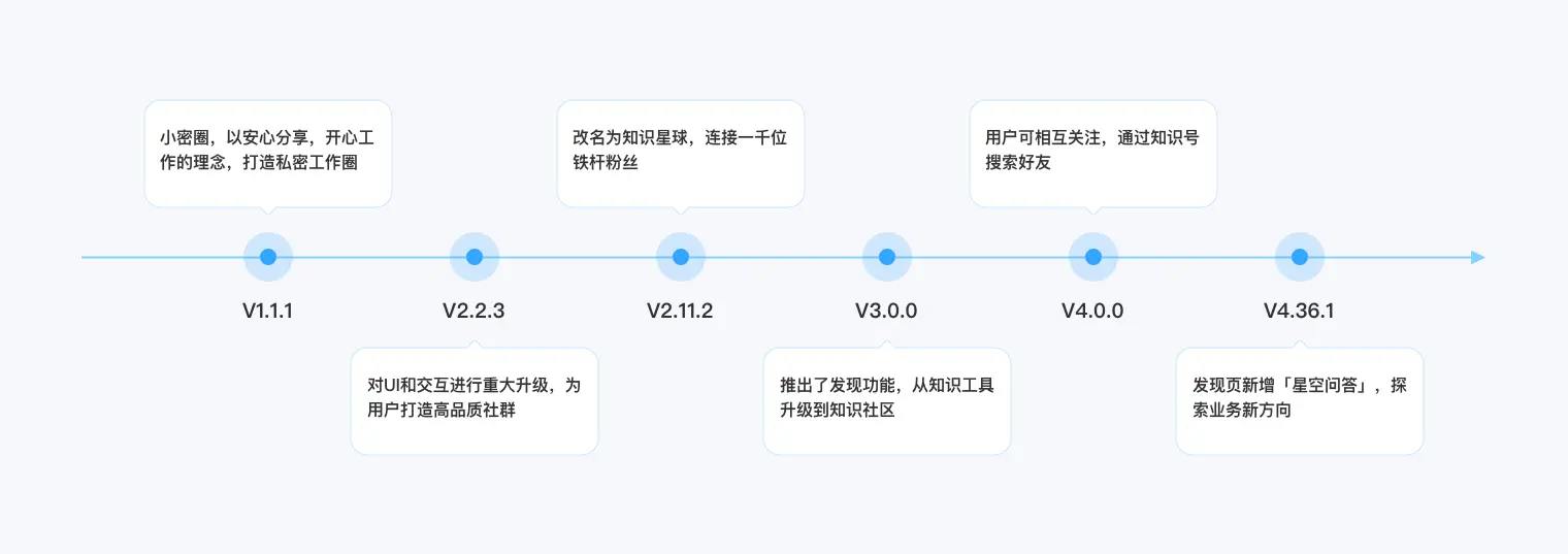 问答认证会掉吗_问答平台的优势_认证优质问答经验分享