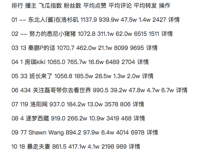 旅游抖音号如何做？