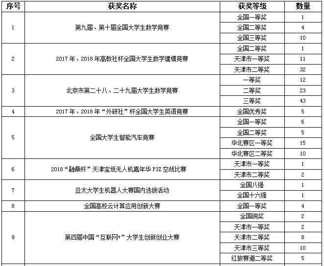 引进民办优质学校经验材料_引进优质民办教育的利弊_引进民办学校的好处