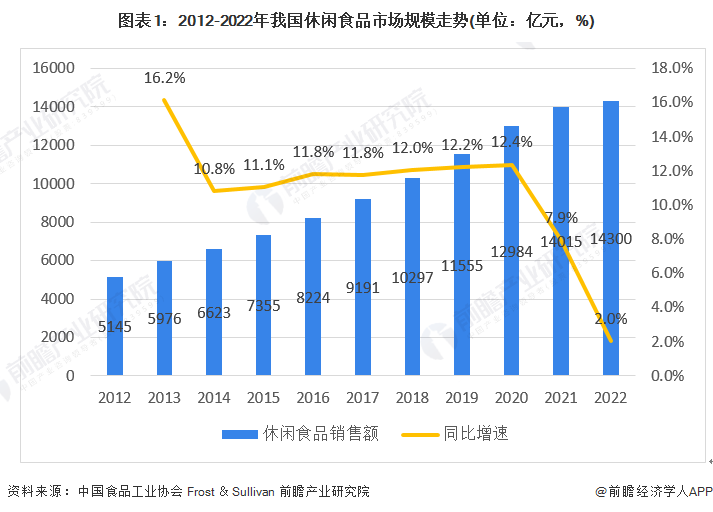 【行业深度】洞察2023：中国坚果及混合坚果行业市场规模及竞争格局(附市场份额、