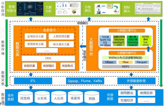 案例经验分享_大数据优质经验案例_案例成功经验