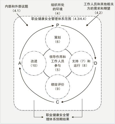 咨询到位 审核顺畅_职业健康安全管理体系认证_ISO45001认证