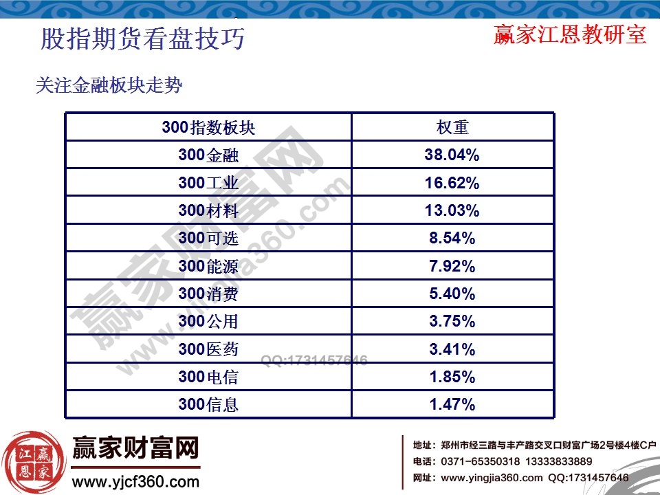 股指期货日内交易策略