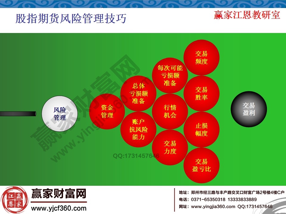 股指期货风险管理技巧