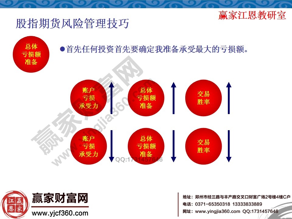 如何确定最大的亏损额