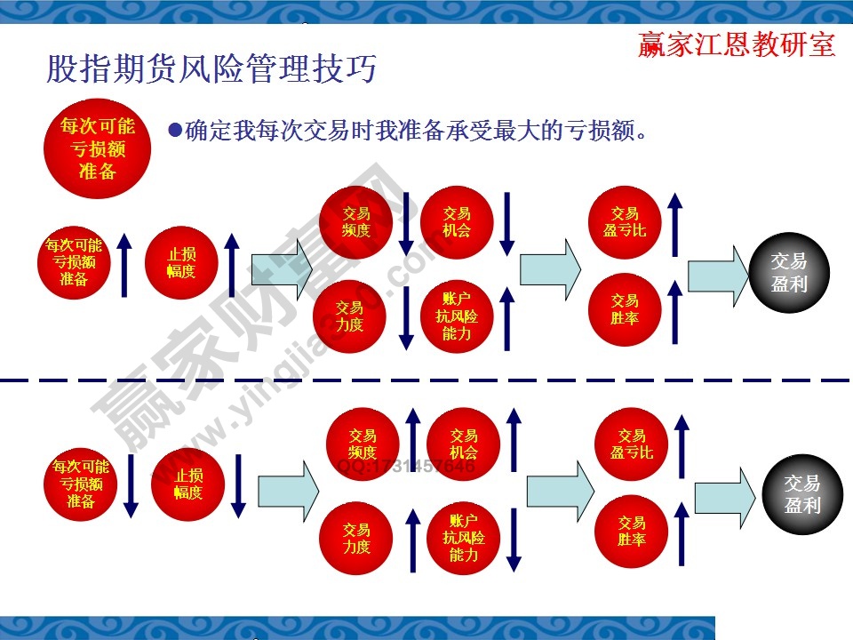 盈亏比例计算