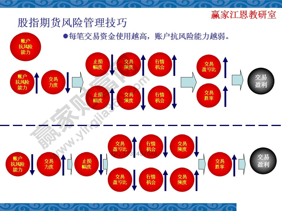 股指期货日内交易策略