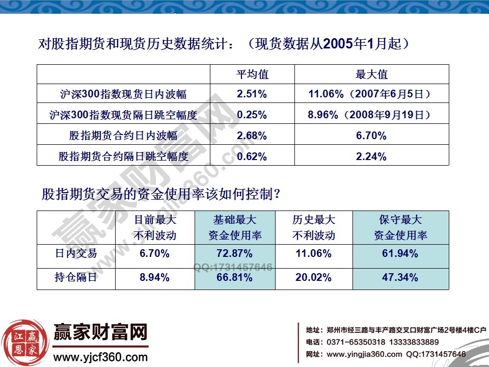 股指期货日内交易策略详解