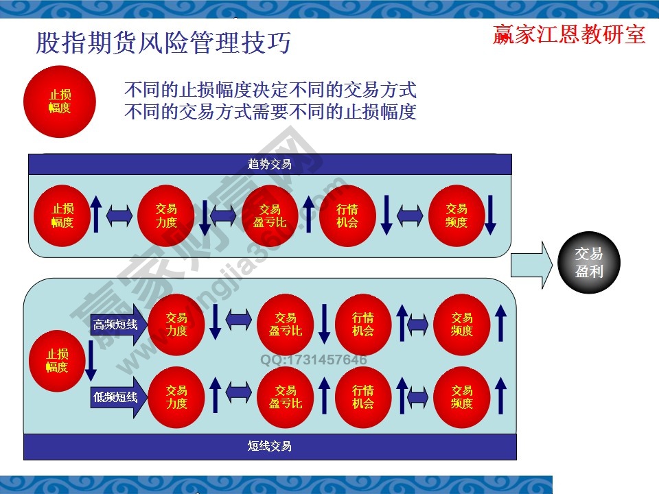 止损幅度