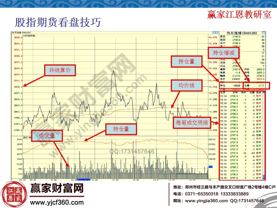 股指期货看盘技巧