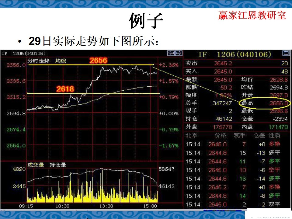 股指期货日内交易技巧