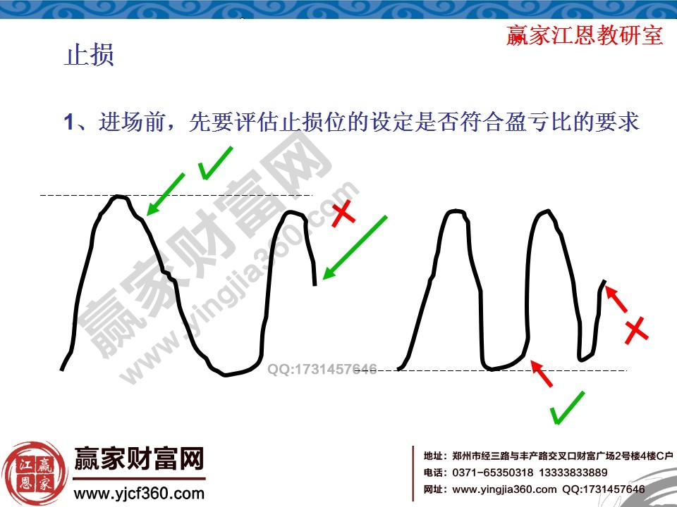 评估止损位应该怎么设定