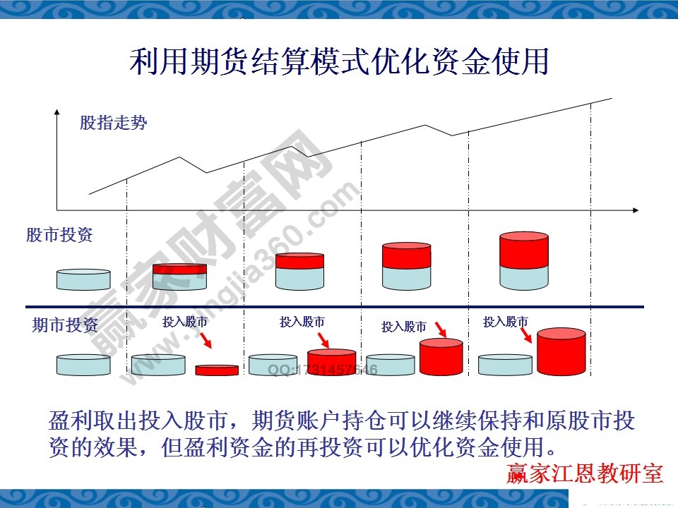 利用期货结算模式优化资金的使用