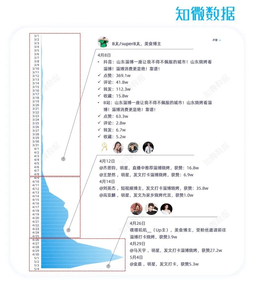 抖音旅游优质博主经验_抖音旅游vlog博主_旅游博主抖音简介怎么写