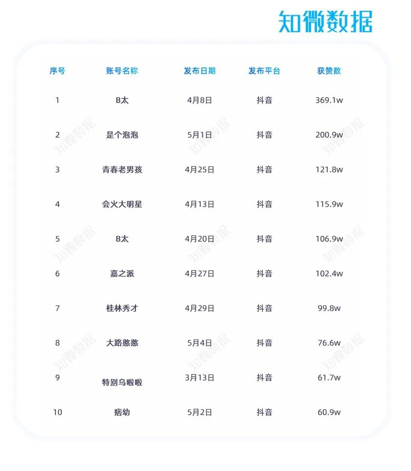 抖音旅游优质博主经验_旅游博主抖音简介怎么写_抖音旅游vlog博主