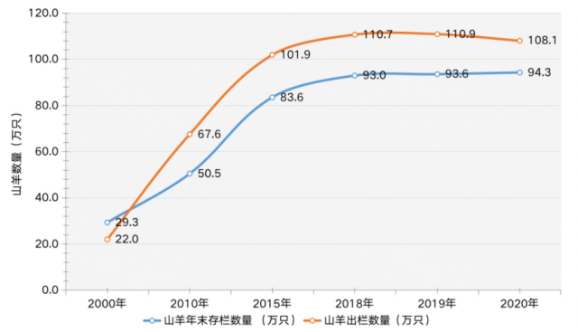 养殖致富最佳方法_致富养殖什么最赚钱_致富养殖最佳方法视频