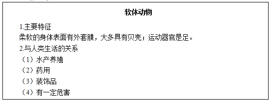 水产养殖题库_水产养殖技术试题答案_水产养殖技术试题大全