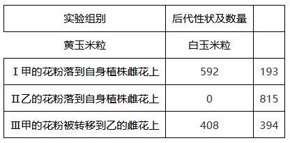 水产养殖技术试题答案_水产养殖试题及答案_水产养殖技术试题大全