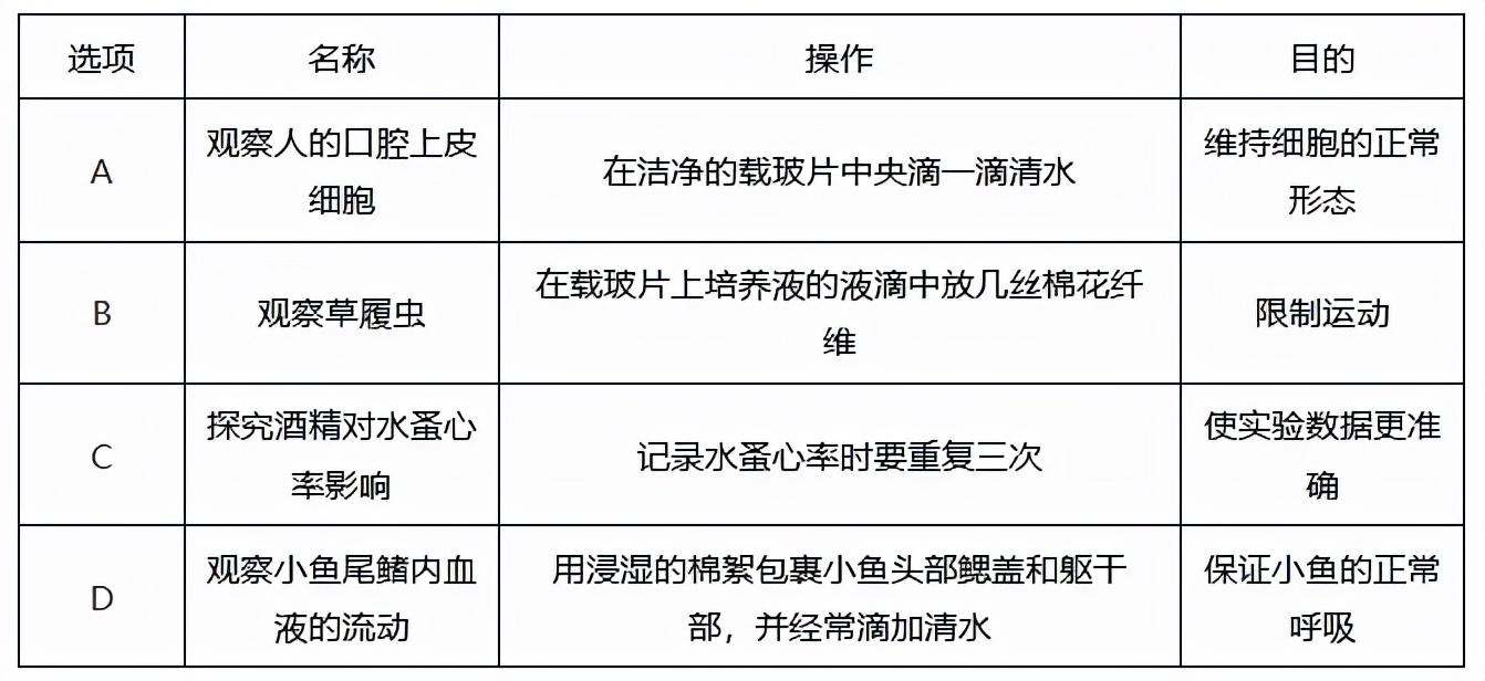 水产养殖试题及答案_水产养殖技术试题答案_水产养殖技术试题大全