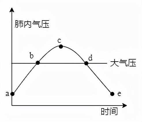 水产养殖试题及答案_水产养殖技术试题大全_水产养殖技术试题答案