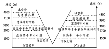 微专题：横断山脉“断”出干热河谷