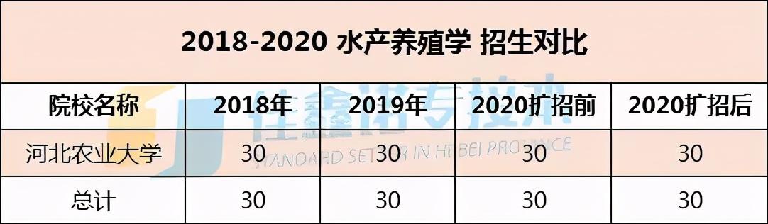 水产养殖试题及答案_水产养殖技术试题大全_水产养殖技术试题答案