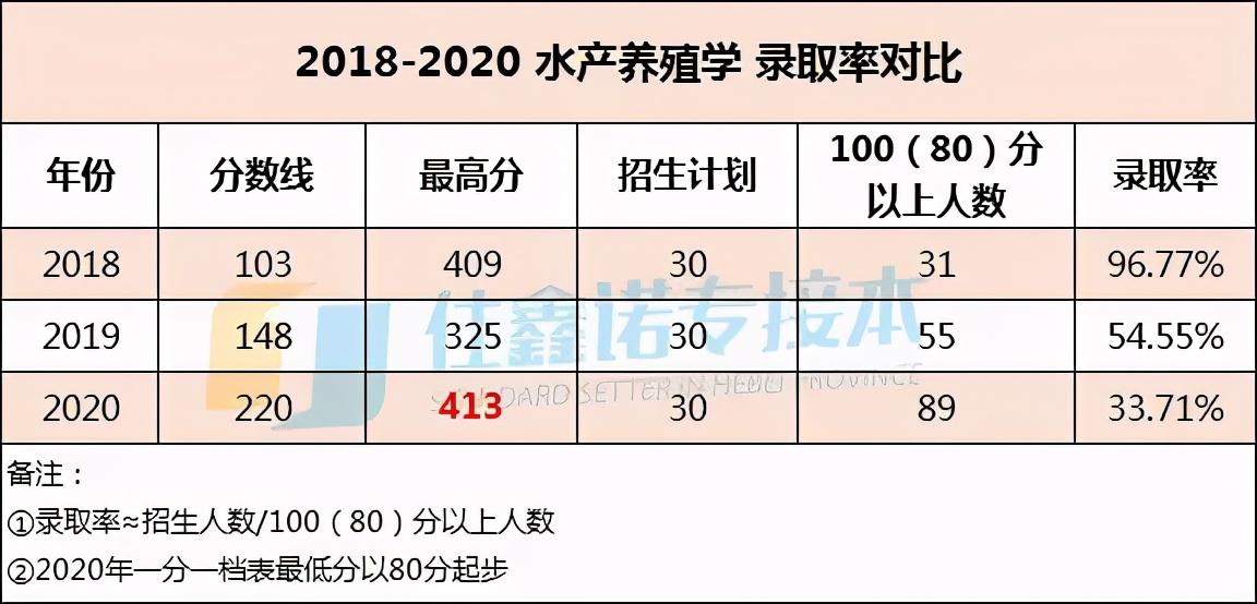 水产养殖试题及答案_水产养殖技术试题大全_水产养殖技术试题答案