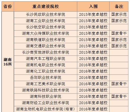 各省“优质校建设”目标大汇总！附最新优质校名单