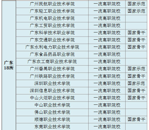 优质校建设工作总结_优质校建设方案_提炼优质校项目建设经验