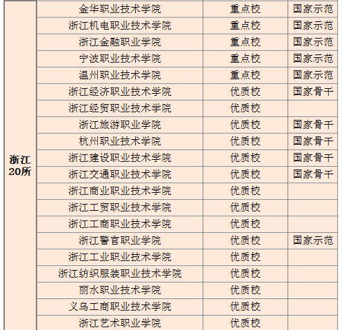 提炼优质校项目建设经验_优质校建设方案_优质校建设工作总结