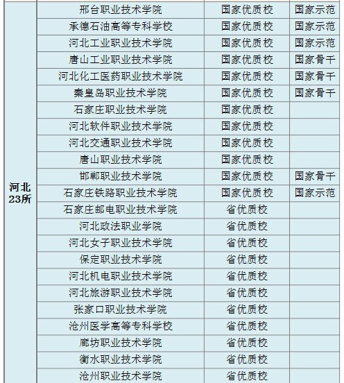 优质校建设方案_提炼优质校项目建设经验_优质校建设工作总结