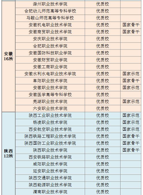 优质校建设工作总结_提炼优质校项目建设经验_优质校建设方案