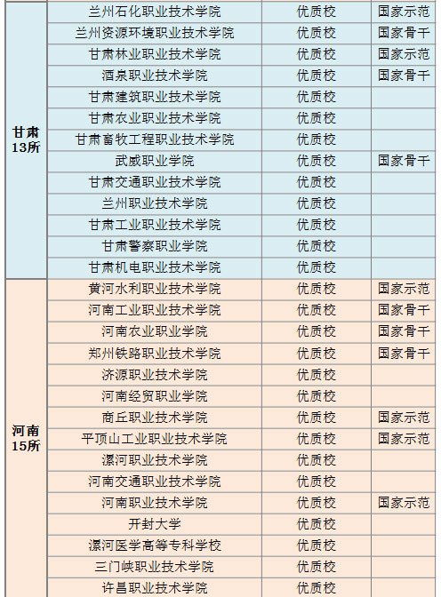 优质校建设方案_提炼优质校项目建设经验_优质校建设工作总结