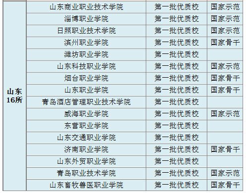 优质校建设工作总结_提炼优质校项目建设经验_优质校建设方案