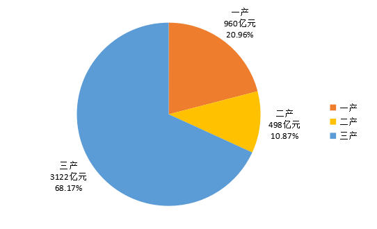 重磅发布 ！中国小龙虾产业发展报告（2023）