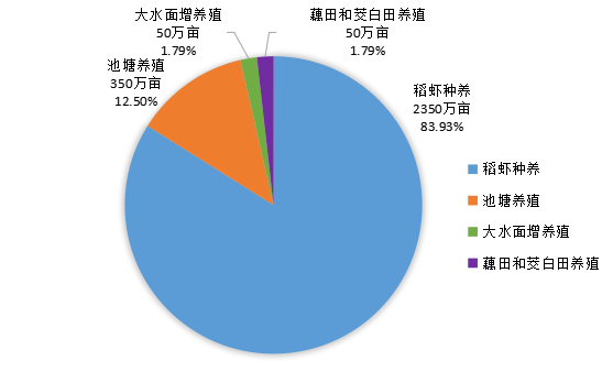 龙虾养殖场_龙虾养殖户_小龙虾养殖技术公司