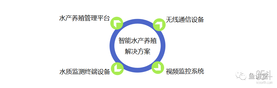 冬季水产养殖防寒抗冻技术措施_水产养殖防冻技术_养殖水产防冻技术规范