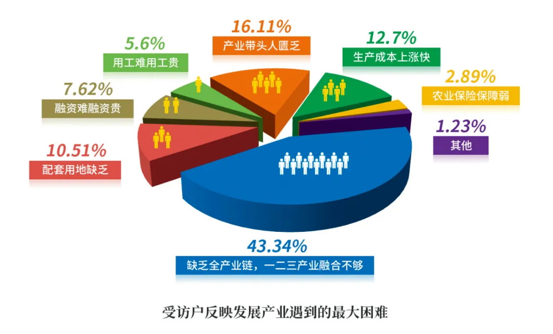 亳州循环种植致富_致富经种植亩收入过亿_种植致富案例