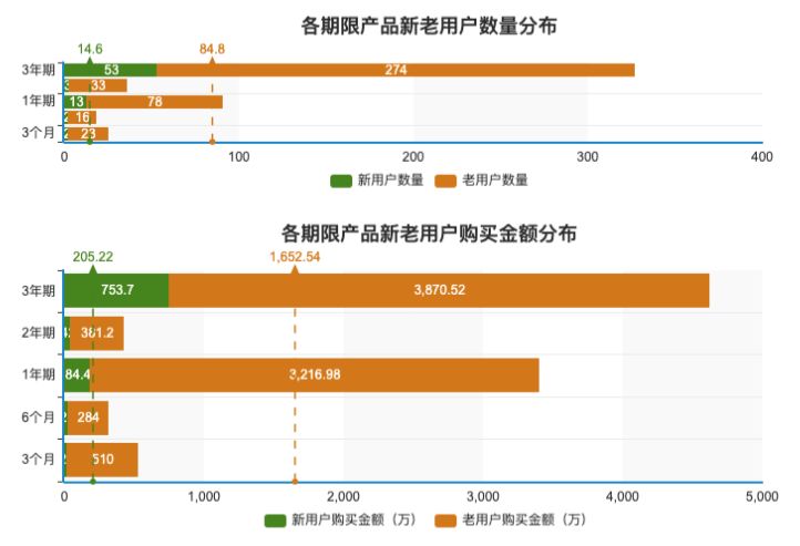 中小银行客户分层分群指南