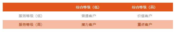 银行如何评价优质客户经验_优质银行评价经验客户的话术_客户对银行的优秀评价