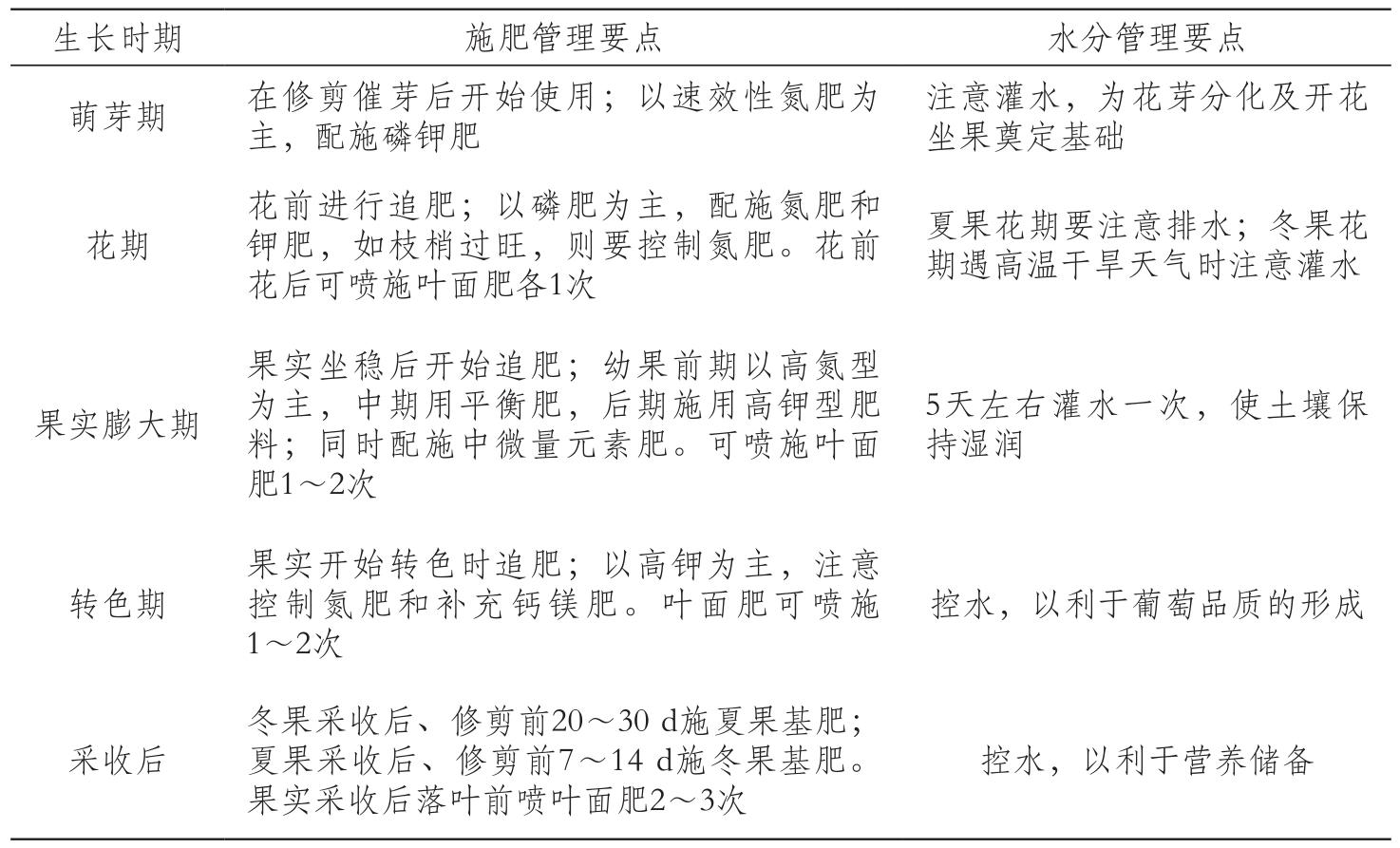 种植葡萄曰本技术新闻报道_曰本葡萄种植新技术_日本葡萄栽培