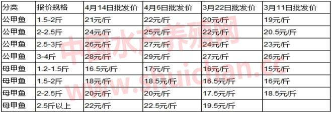 浙江省甲鱼养殖企业名录_浙江甲鱼养殖致富_致富养殖浙江甲鱼视频